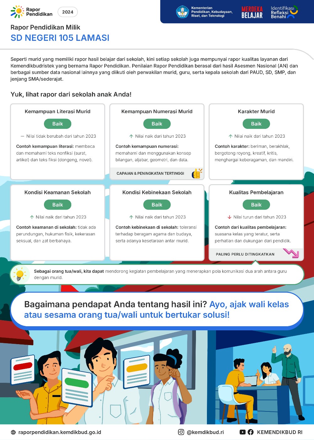 rapor Pendidikan 2024
