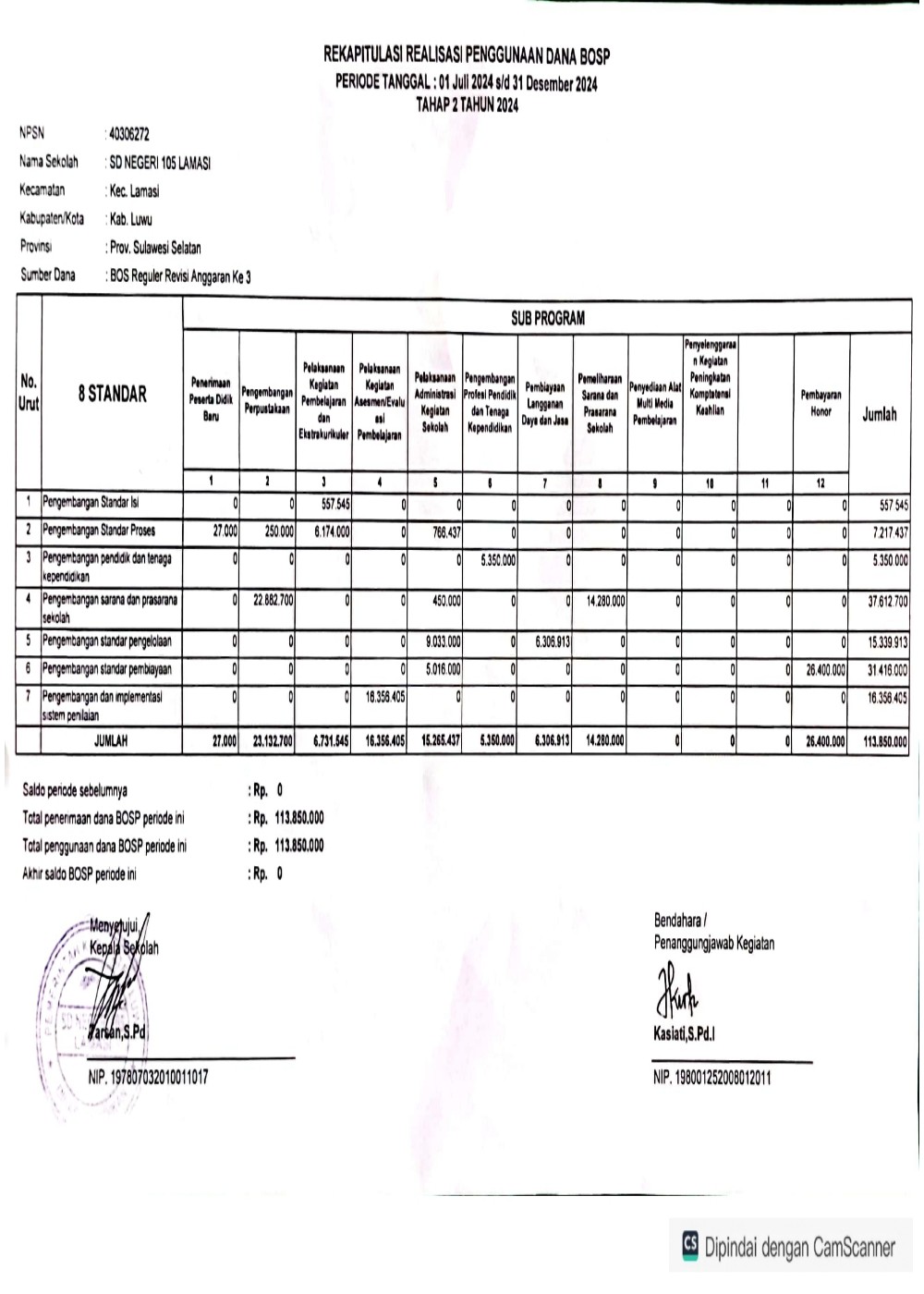 Realisasi BOS tahap 2